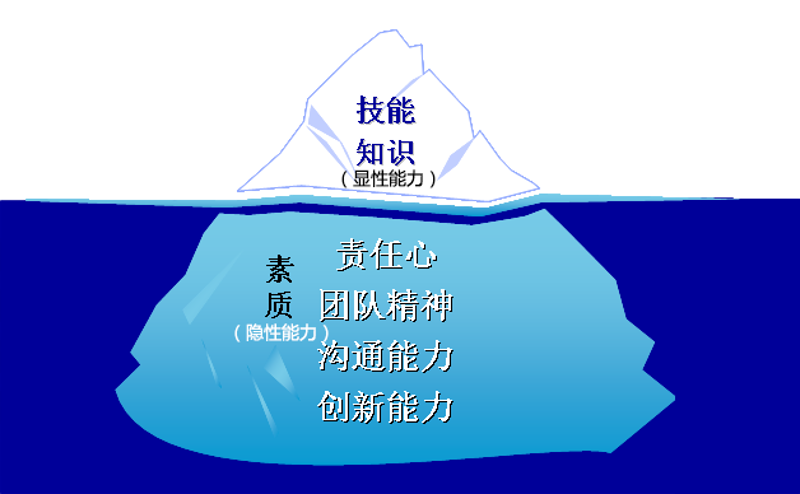 如何选择最适合你的职业技能培训学校？